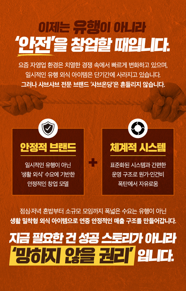 이제는 유행이 아니라 ‘안전’을 창업할 때입니다. 요즘 자영업 환경은 치열한 경쟁 속에서 빠르게 변화하고 있으며, 일시적인 유행 외식 아이템은 단기간에 사라지고 있습니다. 그러나 샤브샤브 전문 브랜드 ‘샤브온당’은 흔들리지 않습니다. 안정적 브랜드 일시적인 유행이 아닌 ‘생활 외식’ 수요에 기반한 안정적인 창업 모델 + 체계적 시스템 표준화된 시스템과 간편한 운영 구조로 원가·인건비 폭탄에서 자유로움 점심·저녁 혼밥부터 소규모 모임까지 폭넓은 수요는 유행이 아닌 생활 밀착형 외식 아이템으로 연중 안정적인 매출 구조를 만들어갑니다. 지금 필요한 건 성공 스토리가 아니라 ‘망하지 않을 권리’ 입니다.